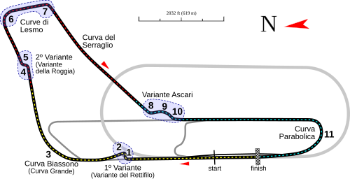 2019 Italian Grand Prix